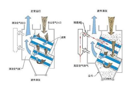 小型除尘器